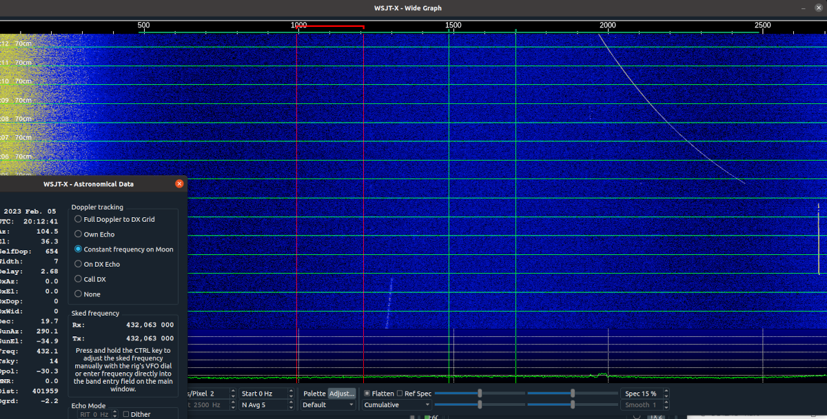 Not a single trace of signal on my RX waterfall