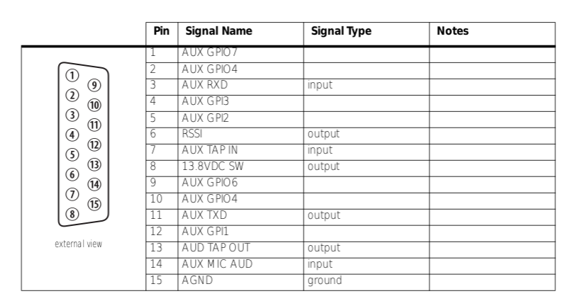 Axuiliary connectors on RX/TX module