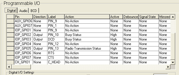 GPIO Configuration for Front LEDs