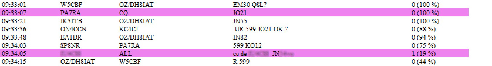 Redundant data within a single packet