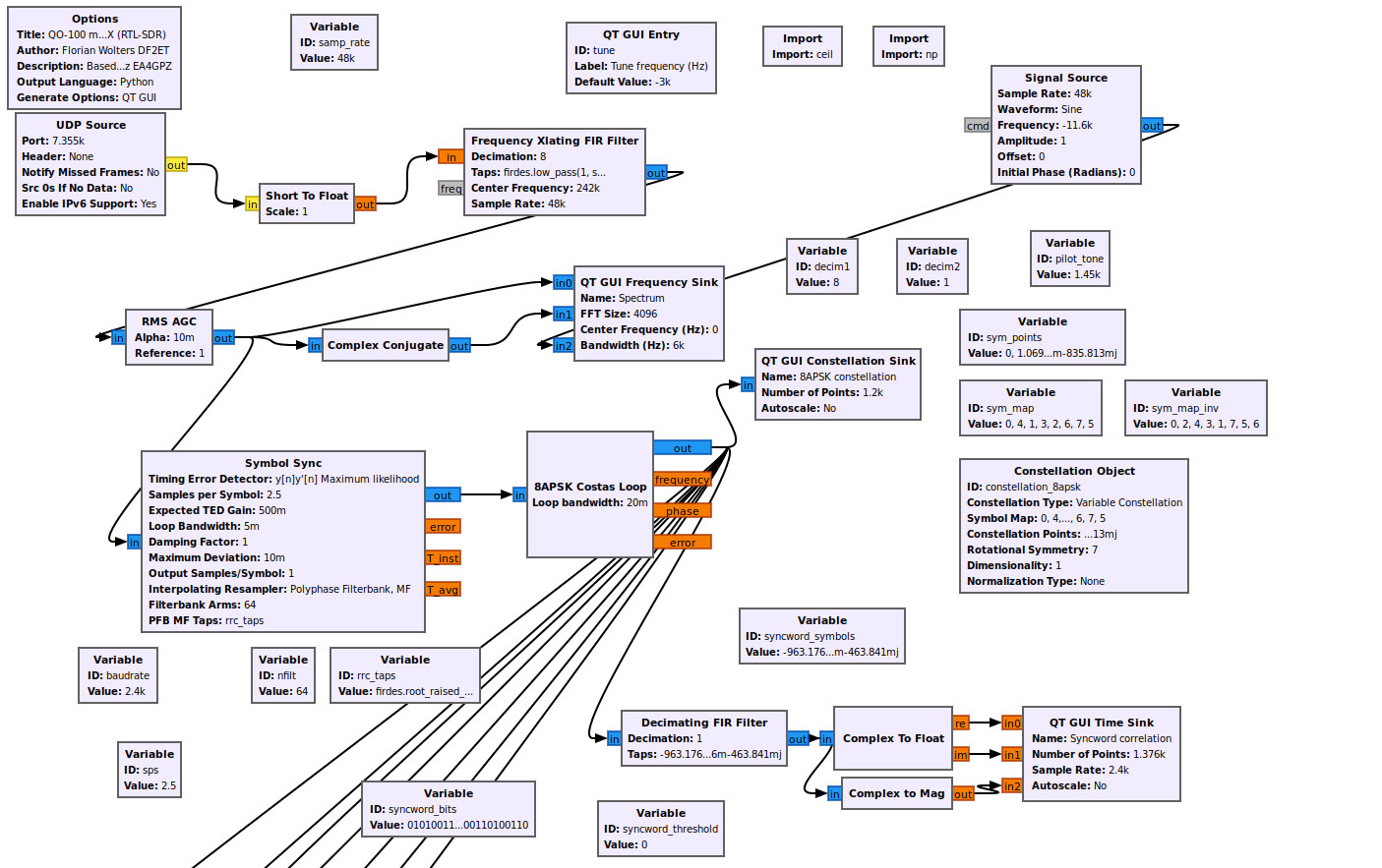 The modified GNU Radio flowchart for gqrx input