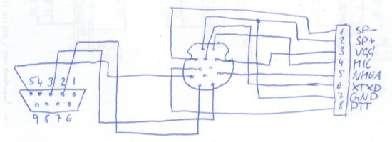 Pinout of the IC-92 connector
