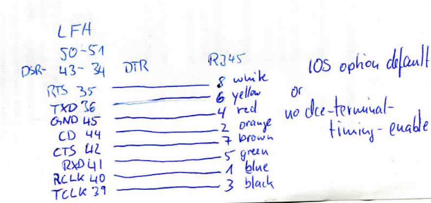 Adapter pinout